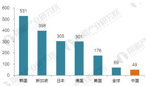 2017年中国工业机器人市场规模与企业市场份额